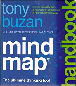 compendium mind map